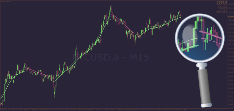 Auto Refreshing TMA Centered indicator for MT4 (January 2025).png