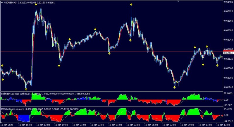 Bollinger Squeeze with MACD - Pic.JPG