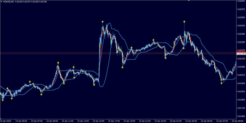 Reveral Arrow Indicator.JPG