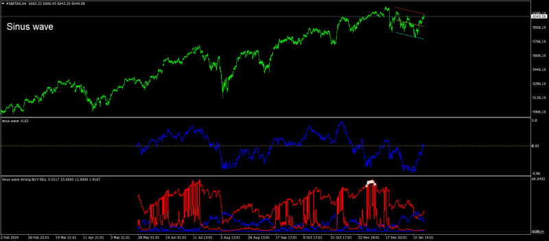 #S&P500H4.png