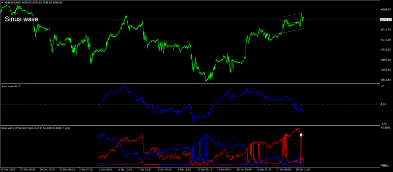 #S&P500M15.png