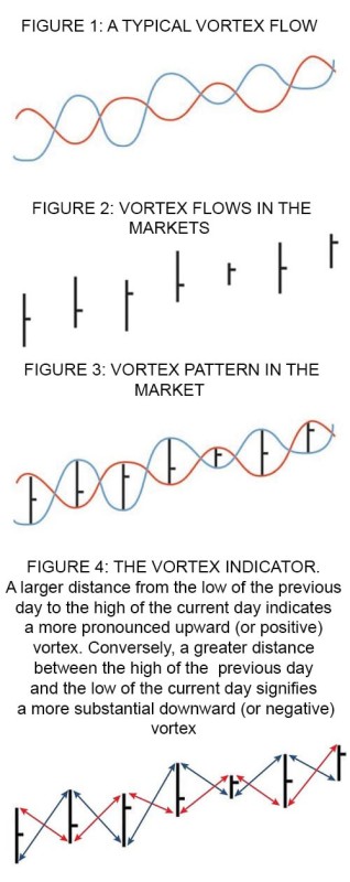 The Vortex indicator Concept illustration (1) (1).jpg