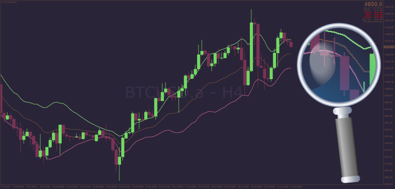 Ultimate Moving Average Bands for MT4 (January 2025).png