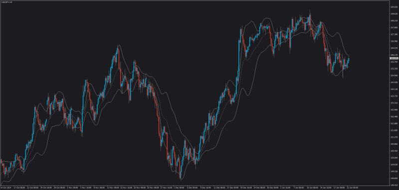 Ultimate Bollinger Bands.png