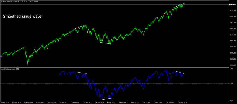 #S&P500Daily.png