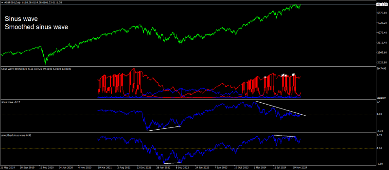 #S&P500Daily.png