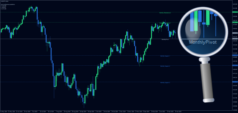 Fibonacci Pivot indicator MT4 (January 2025).png