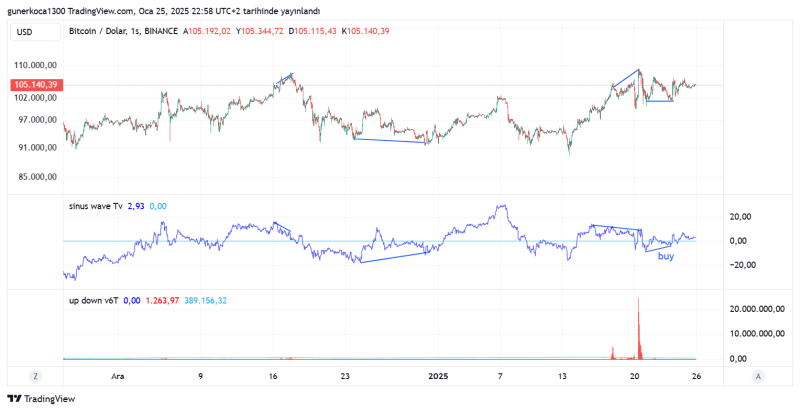 BTCUSD_2025-01-25_23-58-03.png