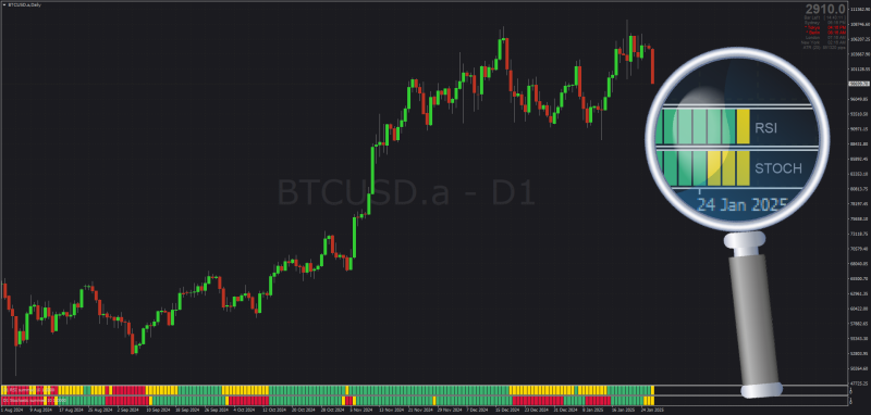 Set of RSI and Stochastic Summed Histogram indicators MT4 (January 2025).png