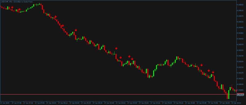 USDCHFM1waterfall1.png