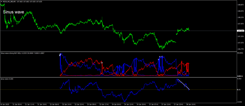 #DOLLAR_INDM5.png