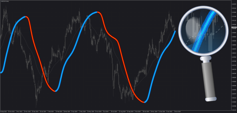 Jurik TMA indicator for MT4 with setup template (January 2025).png