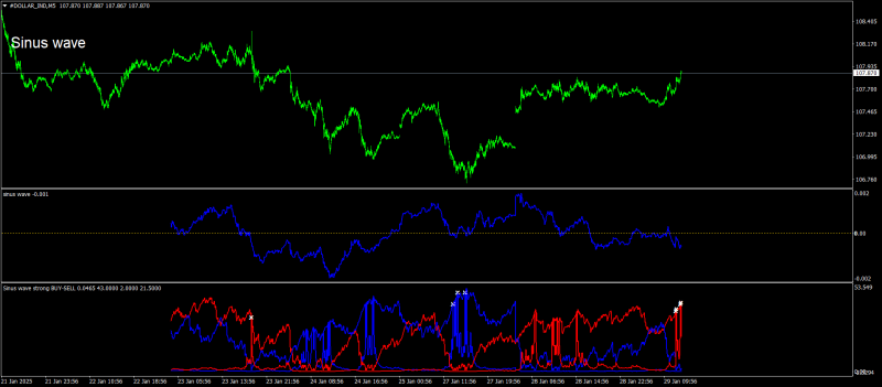 #DOLLAR_INDM5.png