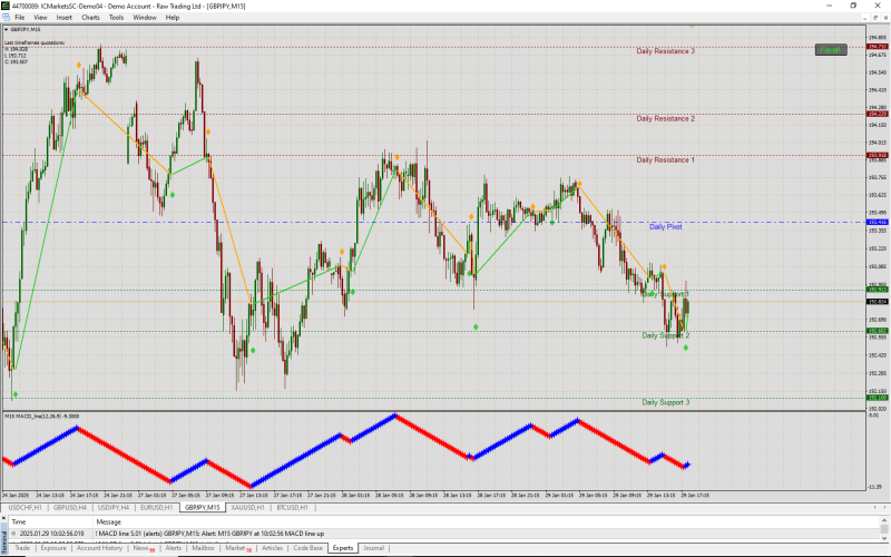macd line alerts up.png