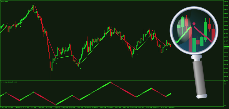 Non-repainting MACD On Chart Zig Zag display for MT4 (January 2025).png