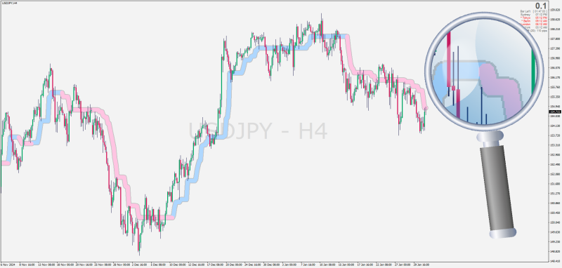 Non-repainting Half Trend Slope indicator for MT4 (January 2025).png