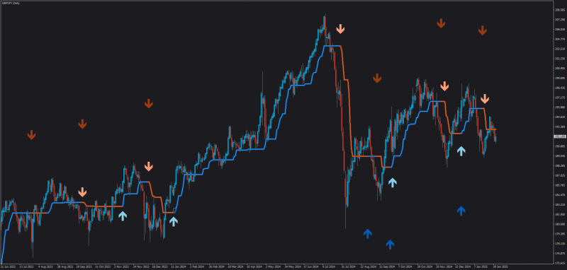 Best halftrend indicator.png