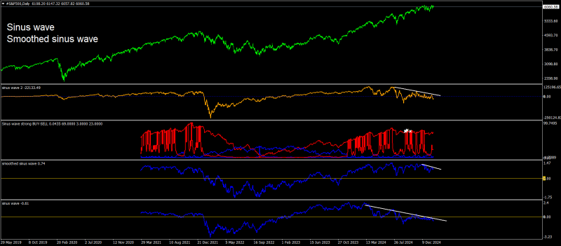 #S&P500Daily.png