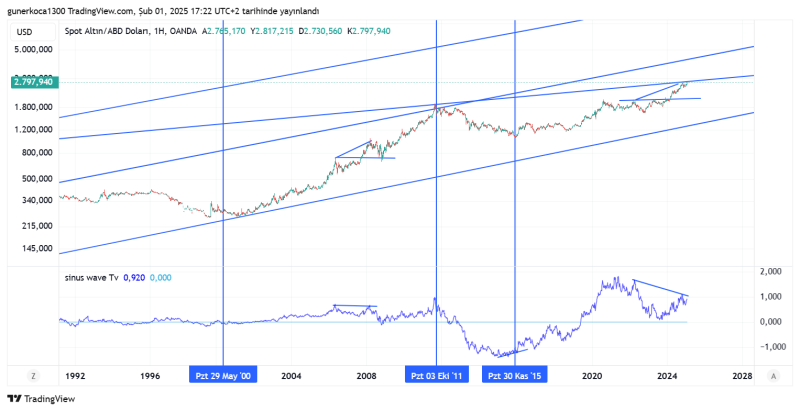 XAUUSD_2025-02-01_18-22-30.png