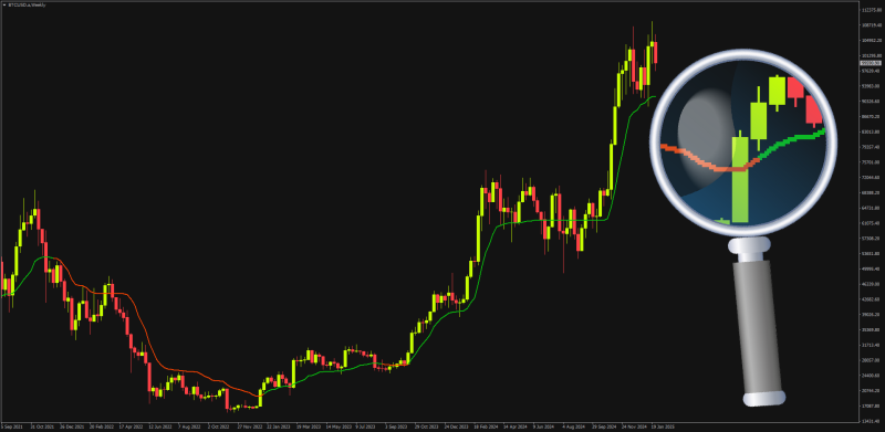 OTT Optimized Trend Tracker converted to MT4 (February 2025).png