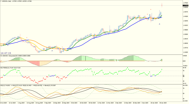 USDCAD+Daily.png