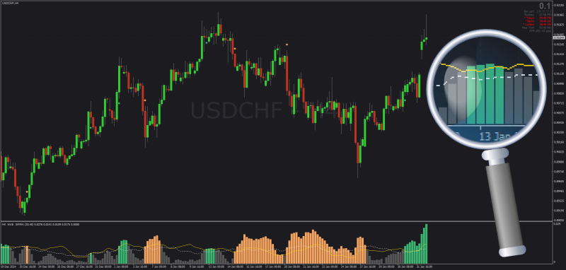 Non-repainting Waddah Attar Explosion with Regularized Moving Averages for MT4 (February 2025).png