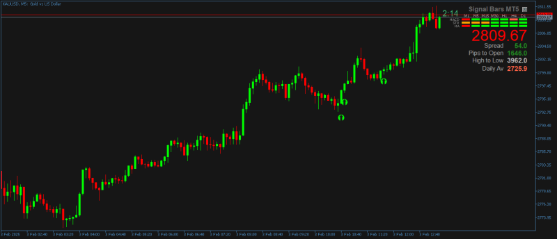 Gold on M5 this morning. arrow 221 and 222 is the main signal, better than 233, 234