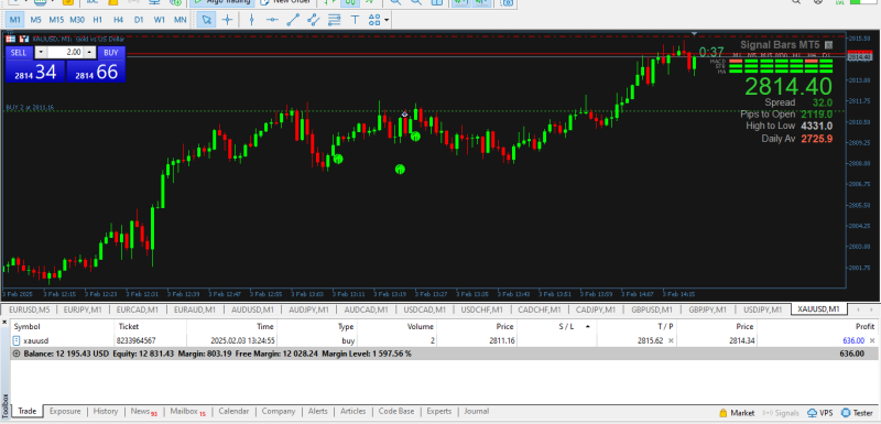 Gold M1 placed