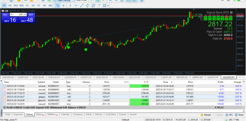 gold M1 Target reached