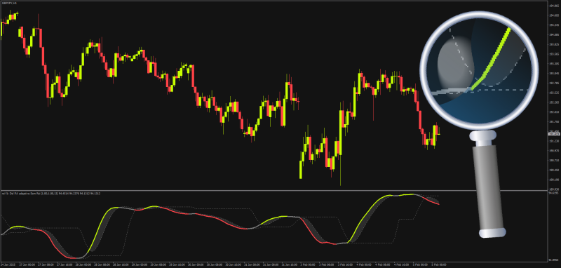 Non-repainting DSL RSI using Phase Accumulation for MT4 (February 2025).png