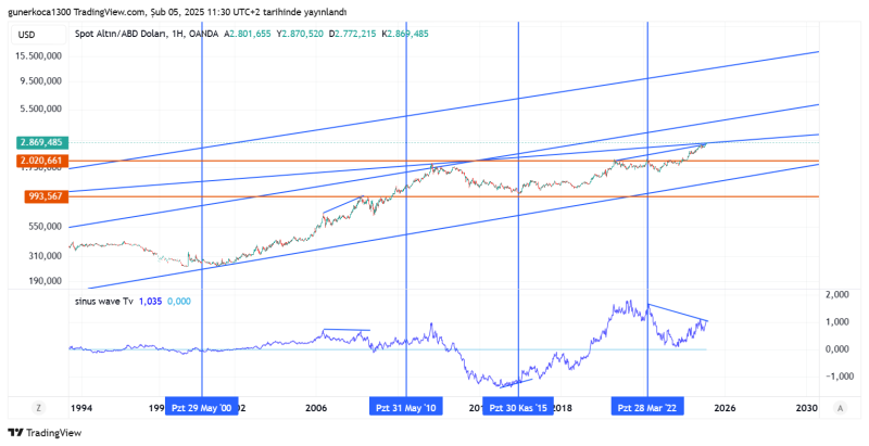 XAUUSD_2025-02-05_12-30-55.png