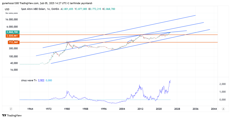 XAUUSD_2025-02-05_15-27-37.png