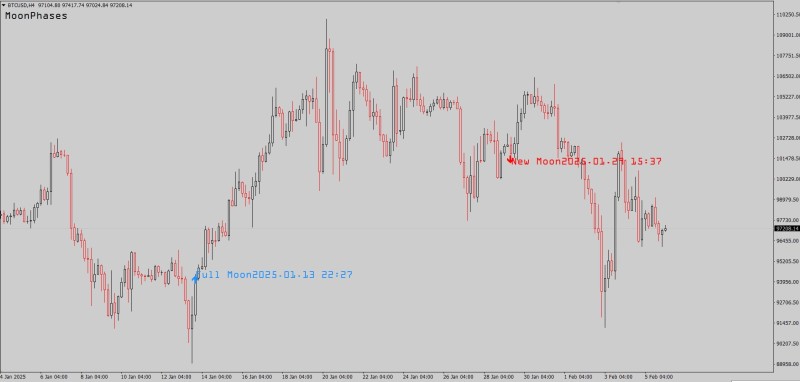 Moonchart.jpg