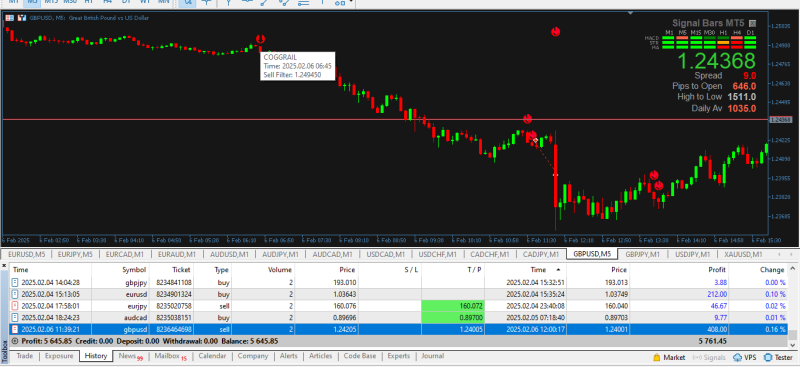 GBPUSD M5