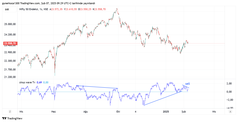 NIFTY_2025-02-07_10-29-35.png
