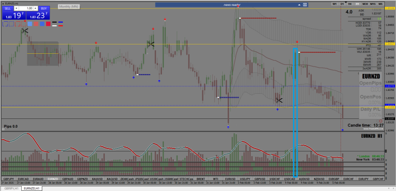 EURNZD_LONG_ENTRY.png