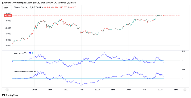 BTCUSD_2025-02-08_22-02-46.png