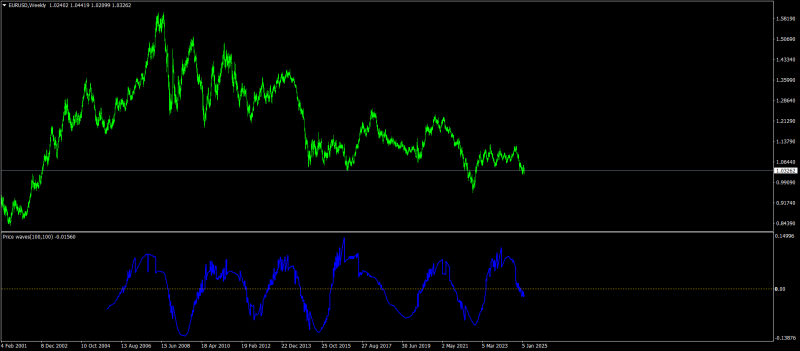 EURUSDWeekly.png