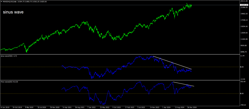 #NASDAQ100Daily.png