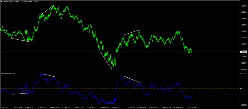 EURUSDDaily.png