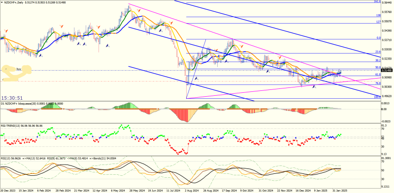 NZDCHF+Daily.png