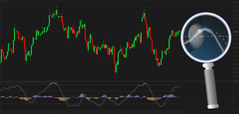 Non-repainting Enhanced Wave Trend Oscillator for MT4 (February 2024).png