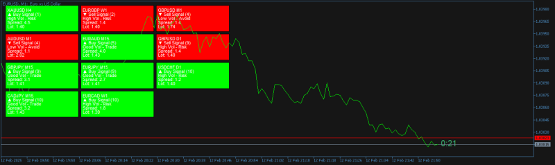 DashBoard soon to be Published