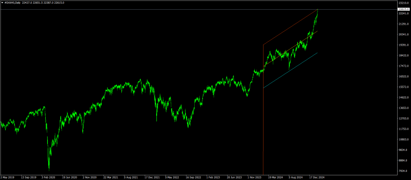 #DAX40Daily.png