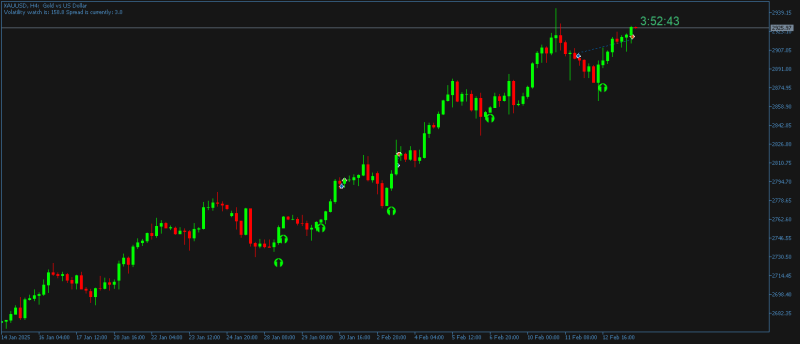 200 plus pips from the arrow posted yesterday
