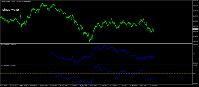 EURUSDDaily.png