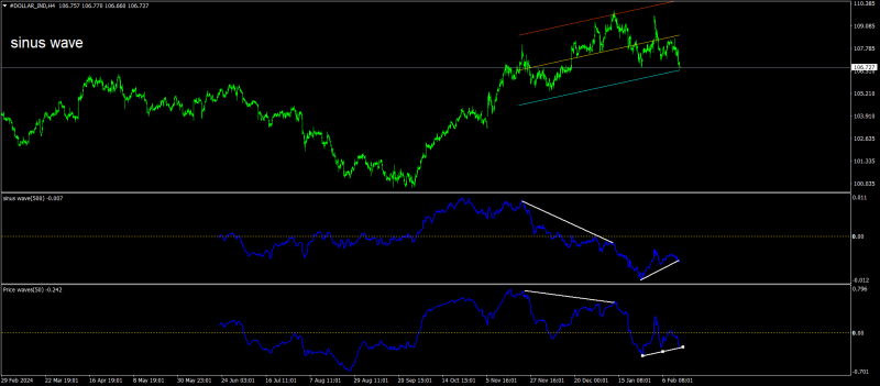 #DOLLAR_INDH4.png