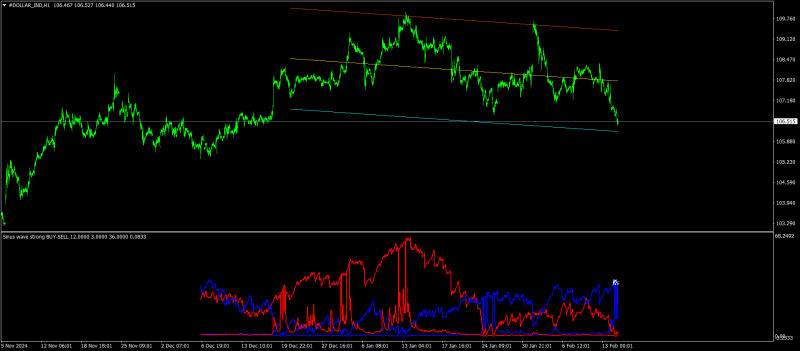 #DOLLAR_INDH1.png