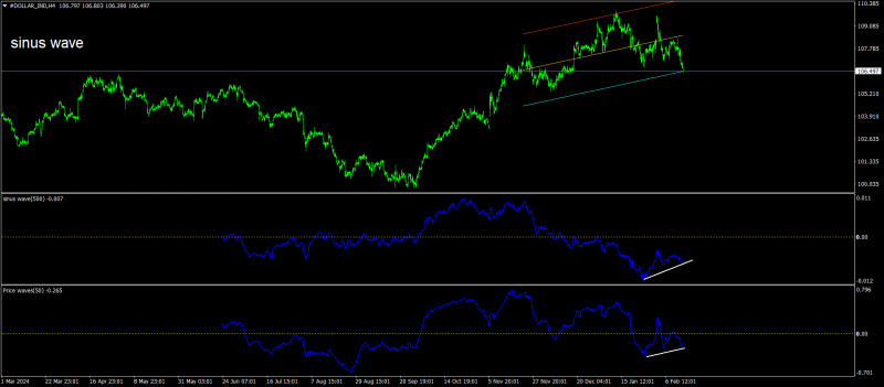#DOLLAR_INDH4.png