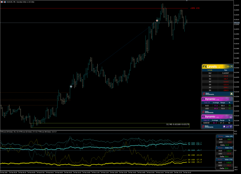 SI Chart 2025-02-14 at 17.30.44.png